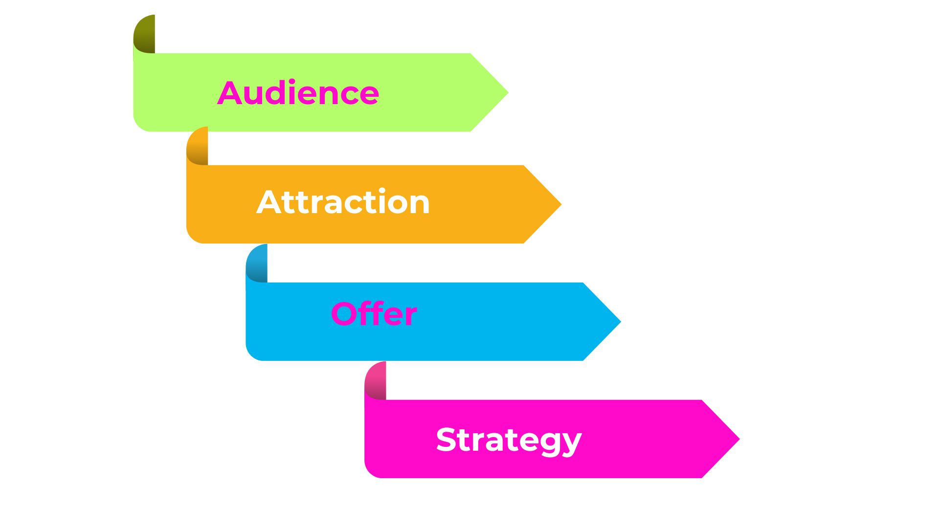 Back pocket coaching website images 2