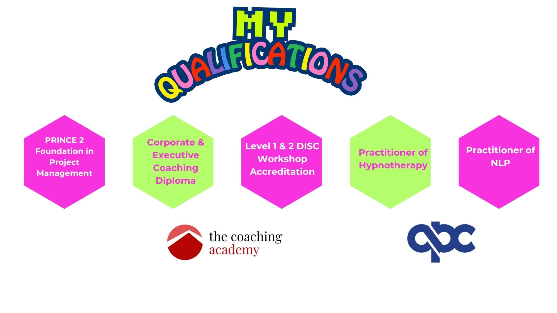 My qualifications for website